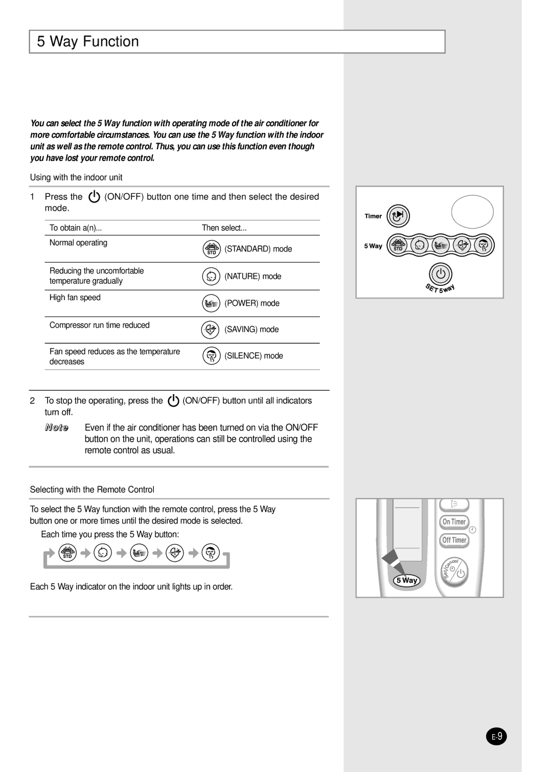 Samsung UQ09A2MD, UQ12A2MD, AQ12A2MD, AQ09A2MD manual Way Function, To obtain an 