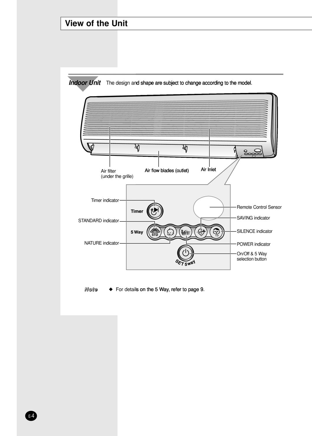Samsung UQ12A2MD View of the Unit, Air filter, under the grille, Timer indicator STANDARD indicator, NATURE indicator 