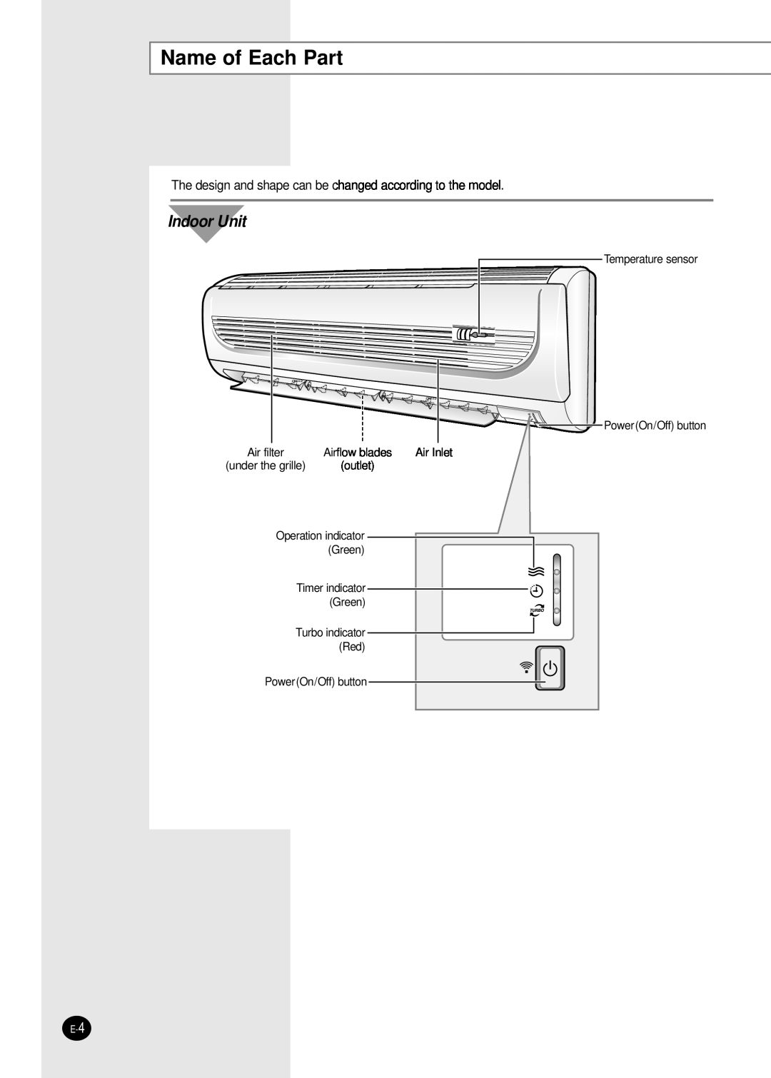 Samsung AQT18WJWE Name of Each Part, Indoor Unit, Air filter, Airflow blades, Air Inlet, under the grille, outlet 