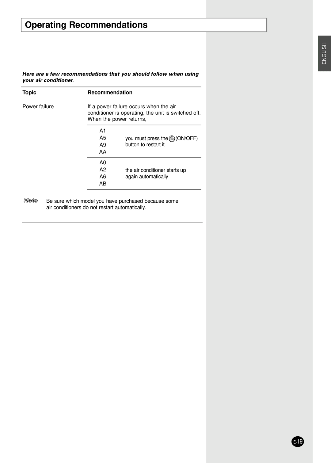 Samsung US24A1(A2)RC, US12AA(AB)MC, US12A5(A6)MC, US18A5(A6)RC, US18A9(A0)RCD Operating Recommendations, Topic Recommendation 