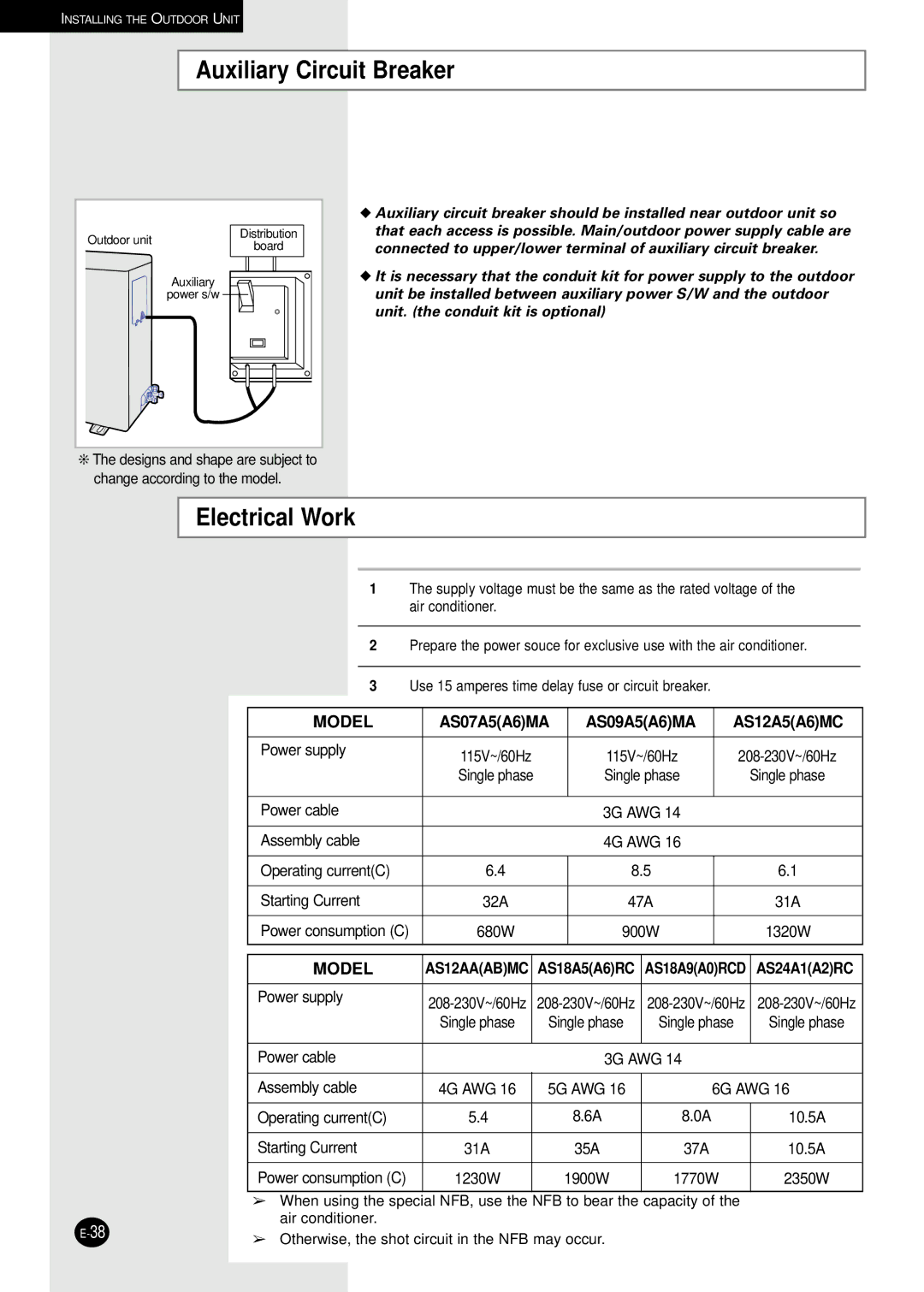 Samsung AS18A9(A0)RCD, US12AA(AB)MC, US12A5(A6)MC, US18A5(A6)RC, US18A9(A0)RCD Auxiliary Circuit Breaker, Electrical Work 