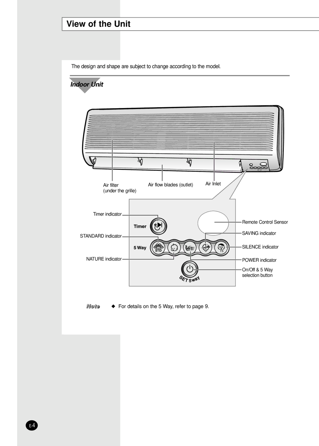 Samsung US09A5(A6)MA, US12AA(AB)MC, US12A5(A6)MC, US18A5(A6)RC, US18A9(A0)RCD, US24A1(A2)RC View of the Unit, Indoor Unit 