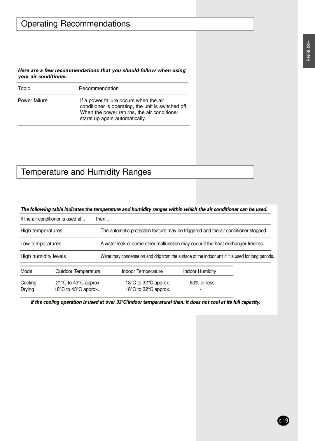 Samsung US14SGGB, US12SGGE, US09S8GB, US09SBGE, US12SGGB, US09S8GE Operating Recommendations, Temperature and Humidity Ranges 