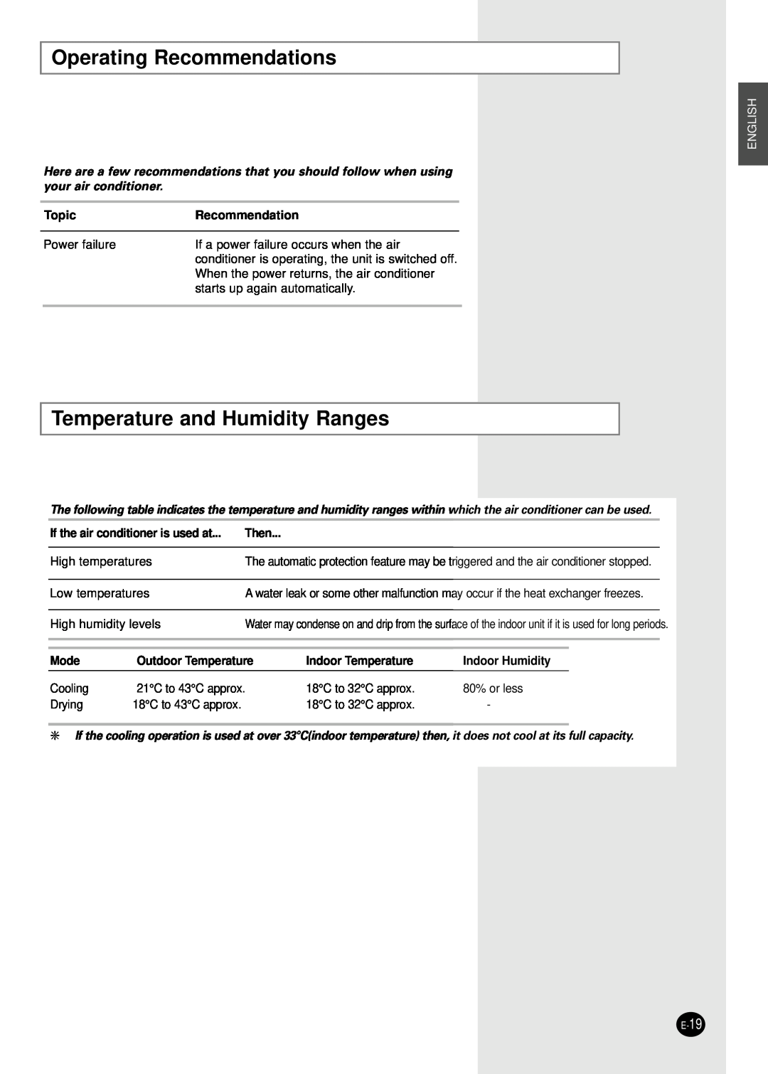 Samsung US14SGGB Operating Recommendations, Temperature and Humidity Ranges, English, Topic, Then, Mode, Indoor Humidity 
