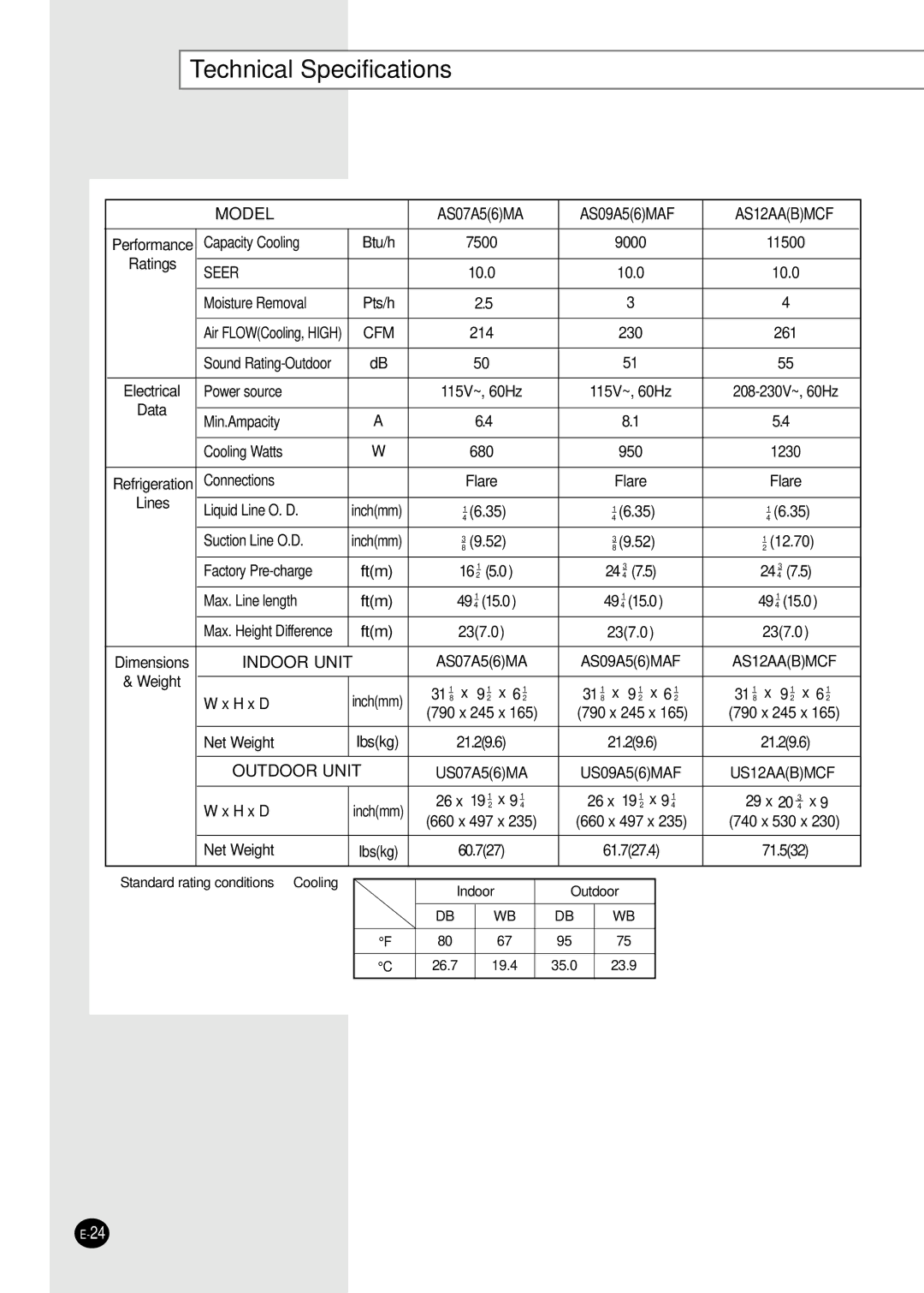 Samsung US24A1(2)RCD, US18A9(0)RCFD, AS24A1(2)RCD, AS18A9(0)RCFD manuel dutilisation Technical Specifications, AS12AABMCF 