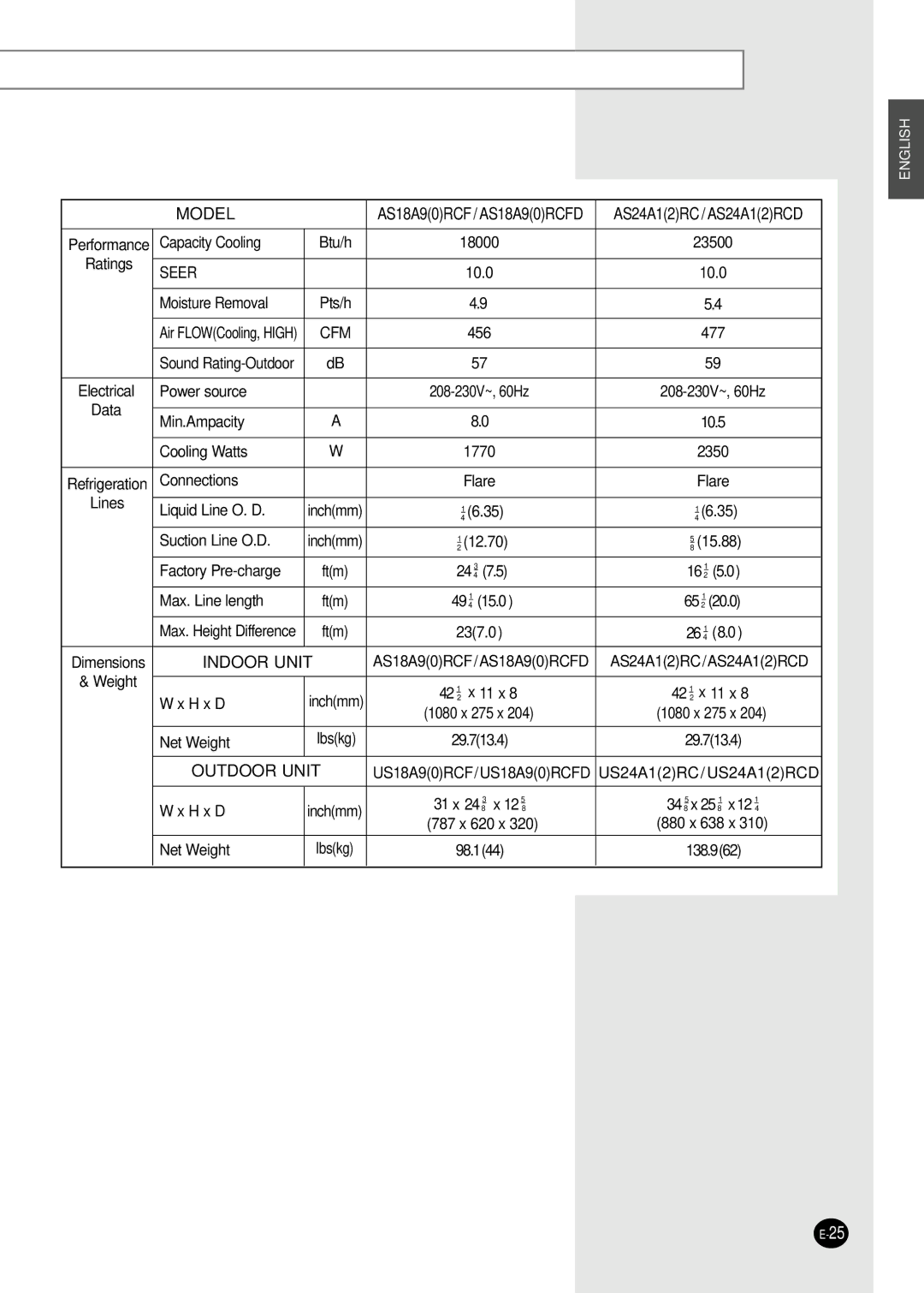 Samsung US18A9(0)RCFD, US24A1(2)RCD, AS24A1(2)RCD, AS18A9(0)RCFD manuel dutilisation Capacity Cooling 