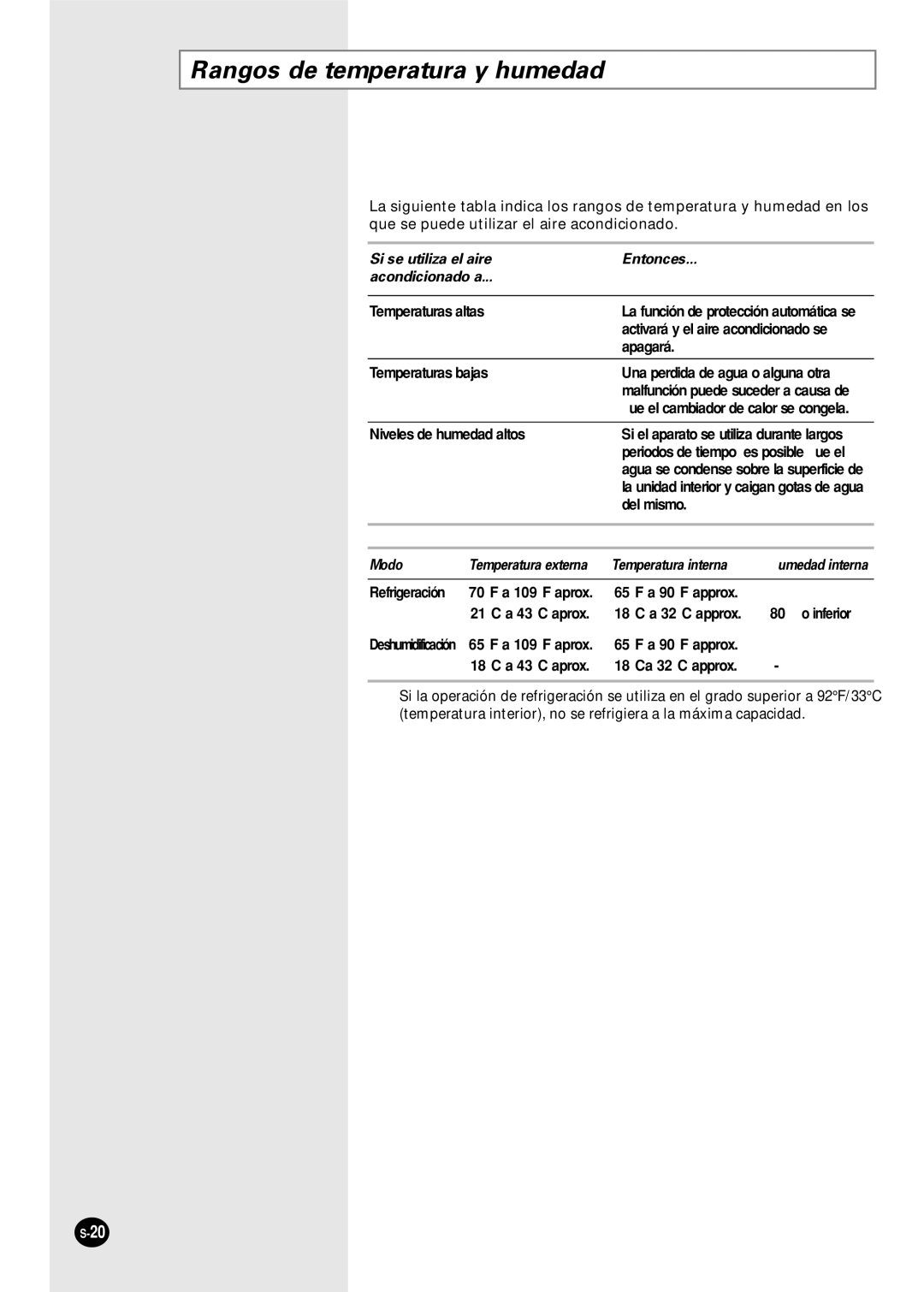 Samsung AS30C1(2)BC, US30C1(2)BC Rangos de temperatura y humedad, Si se utiliza el aire Entonces Acondicionado a 