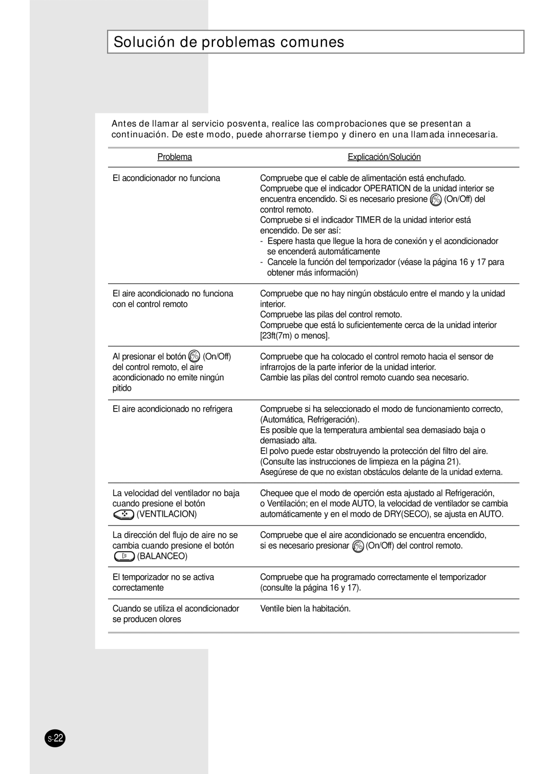 Samsung AS18A9(0)RCF, US30C1(2)BC, US24A1(2)RC, US07A5(6)MA, US12AA(B)MCF, AS07A5(6)MA Solución de problemas comunes, Balanceo 