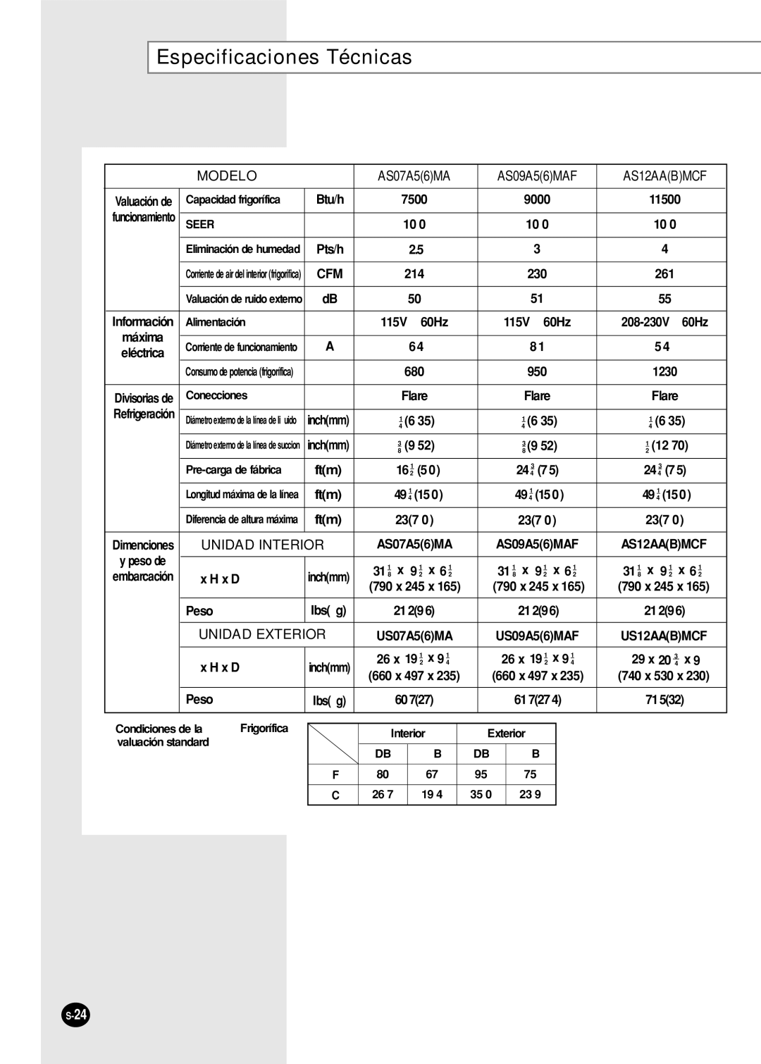 Samsung US30C1(2)BC, US24A1(2)RC, US07A5(6)MA, US12AA(B)MCF, US18A9(0)RCF, US09A5(6)MAF Especificaciones Técnicas, AS12AABMCF 