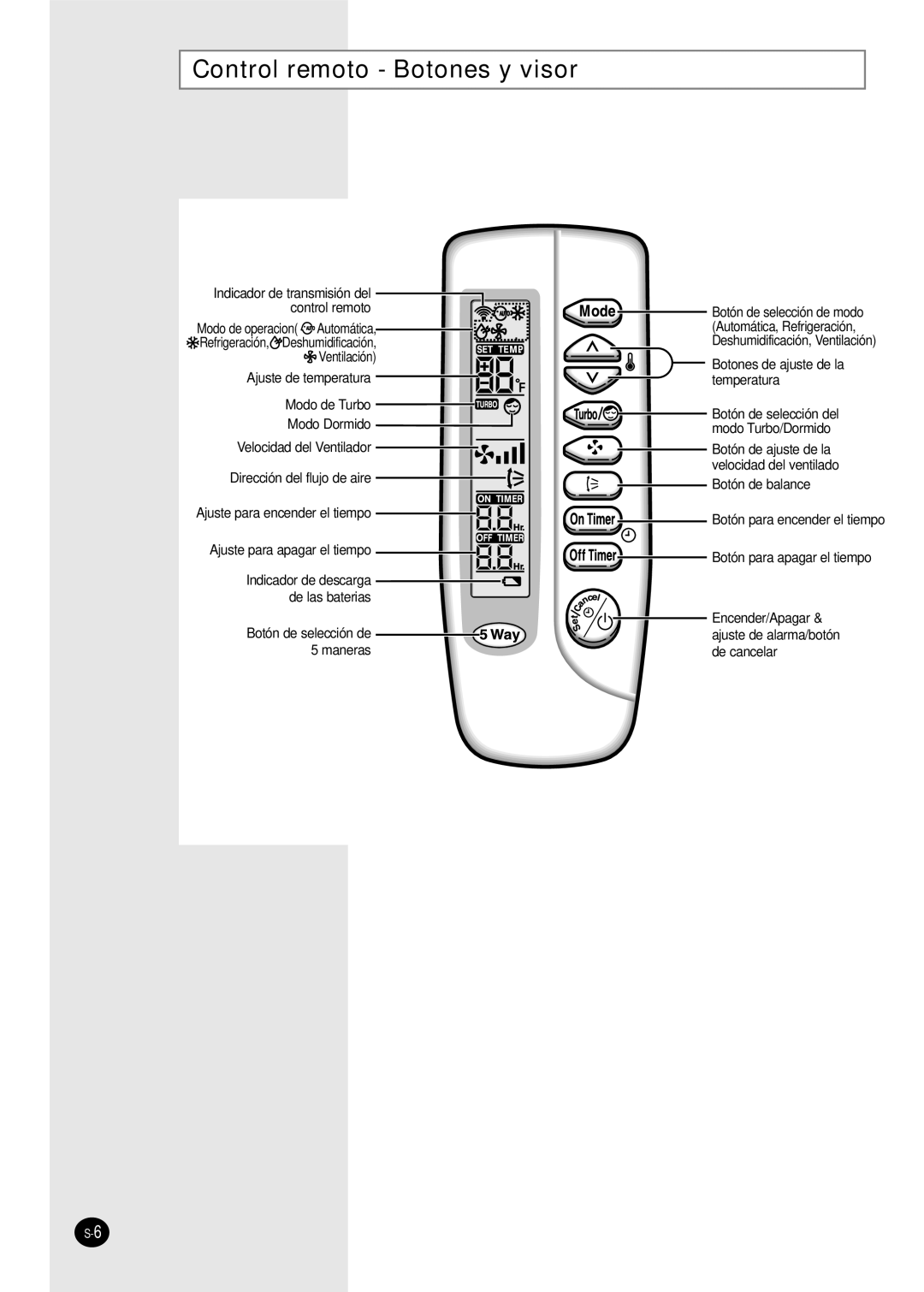 Samsung AS09A5(6)MAF, US30C1(2)BC, US24A1(2)RC, US07A5(6)MA, US12AA(B)MCF, US18A9(0)RCF Control remoto Botones y visor 