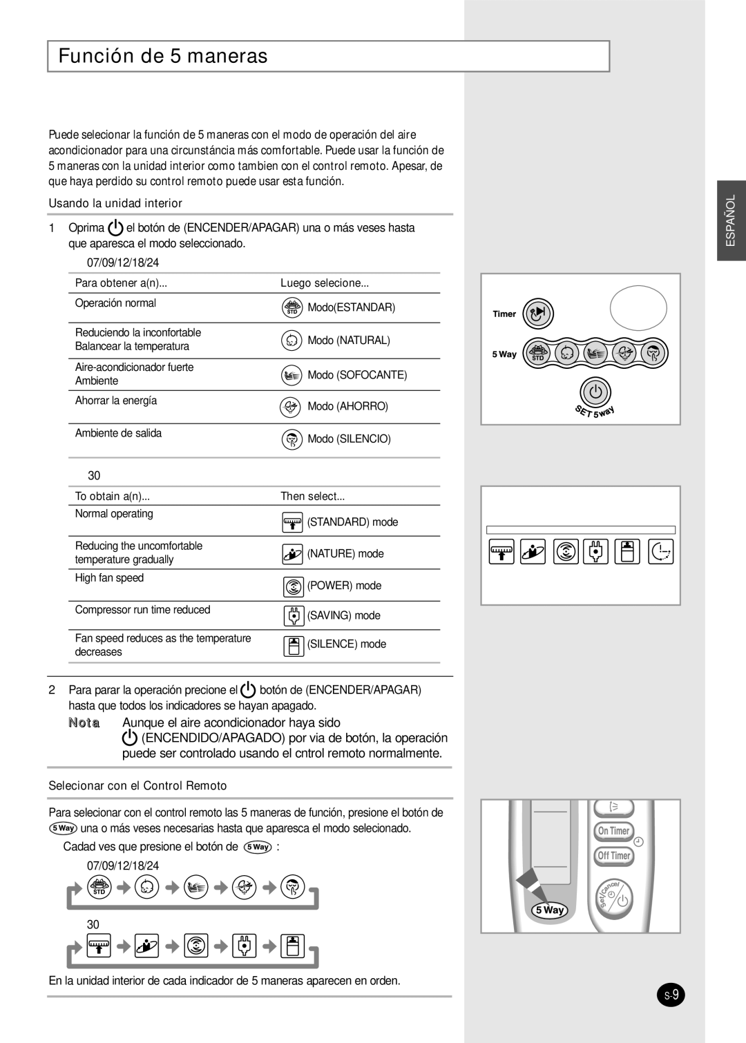 Samsung AS24A1(2)RC, US30C1(2)BC, US24A1(2)RC, US07A5(6)MA, US12AA(B)MCF Función de 5 maneras, Usando la unidad interior 