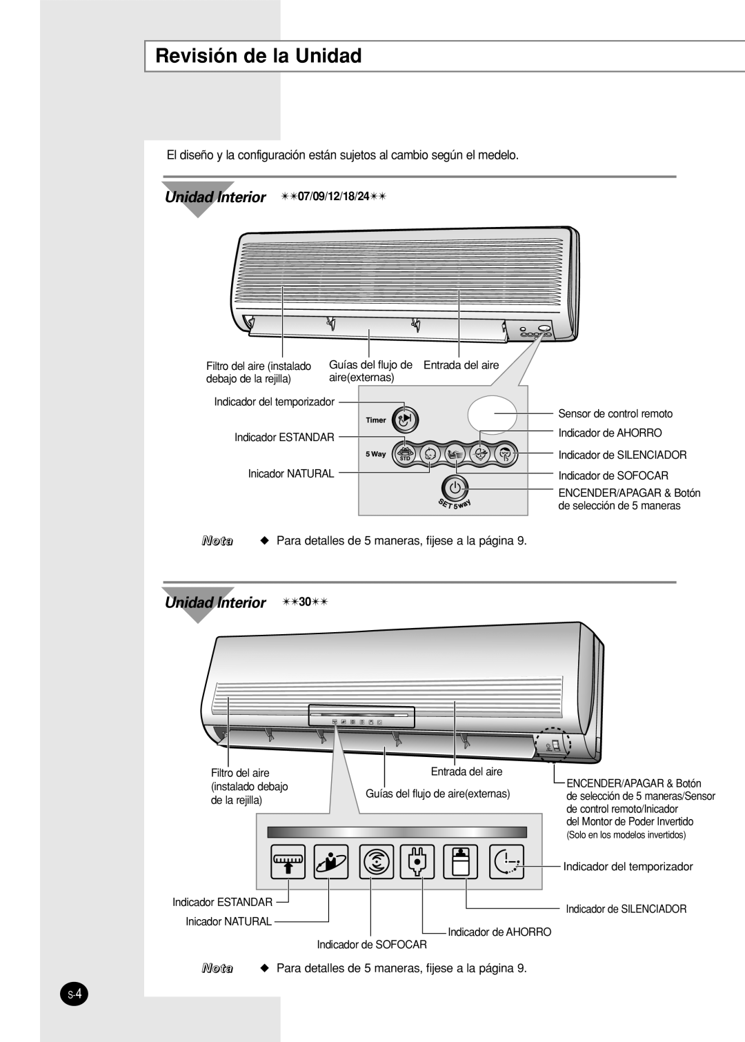 Samsung US18A9(0)RCF, US30C1(2)BC, US24A1(2)RC, US07A5(6)MA Revisión de la Unidad, Unidad Interior 07/09/12/18/24 