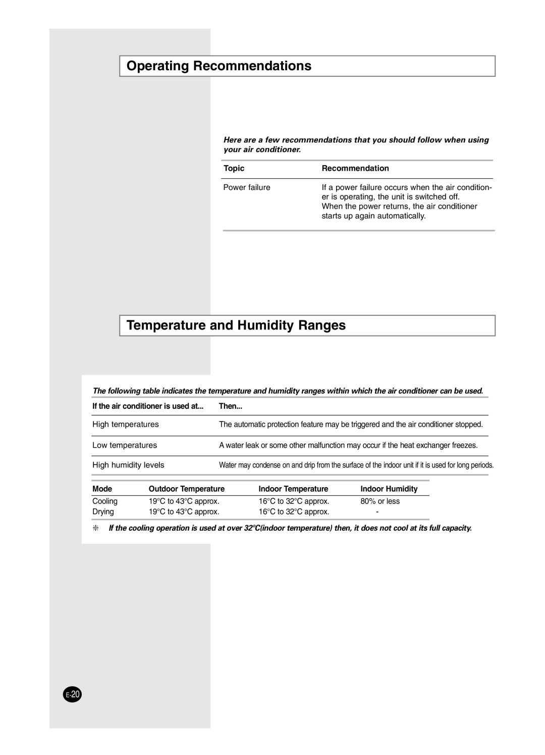 Samsung USK12WZWD2/XSV, USP09WHWD2/XSV, ASK12WZWD/XSV manual Operating Recommendations, Temperature and Humidity Ranges 