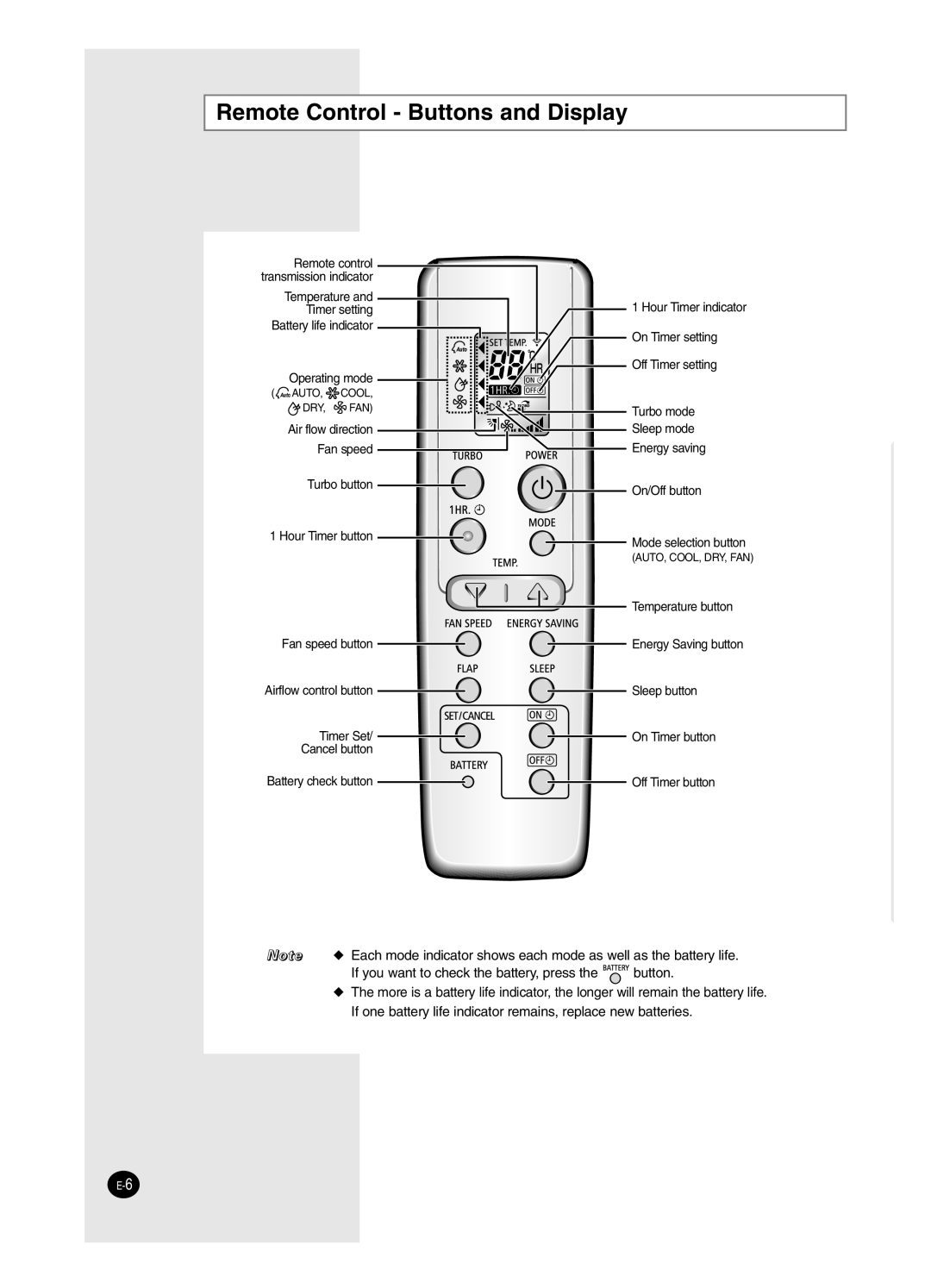 Samsung ASP09WHWD/XSV, USP09WHWD2/XSV, ASK12WZWD/XSV, USK09WHWD2/XSV, USP12SZWD2/XSV manual Remote Control Buttons and Display 