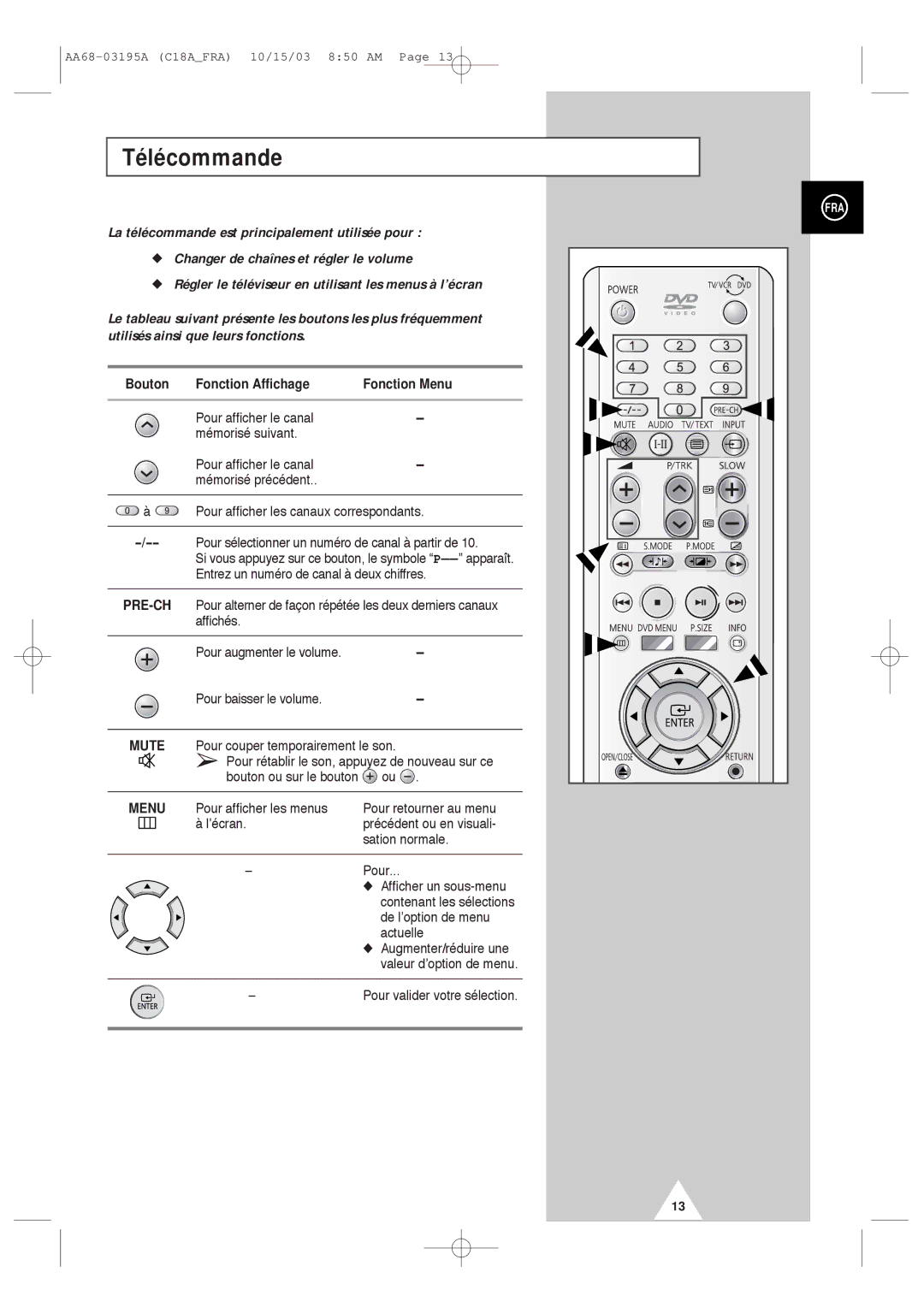 Samsung UW17J11VD5XXEF, UW17J11VD5XXEC manual Télécommande, Fonction Affichage Fonction Menu 