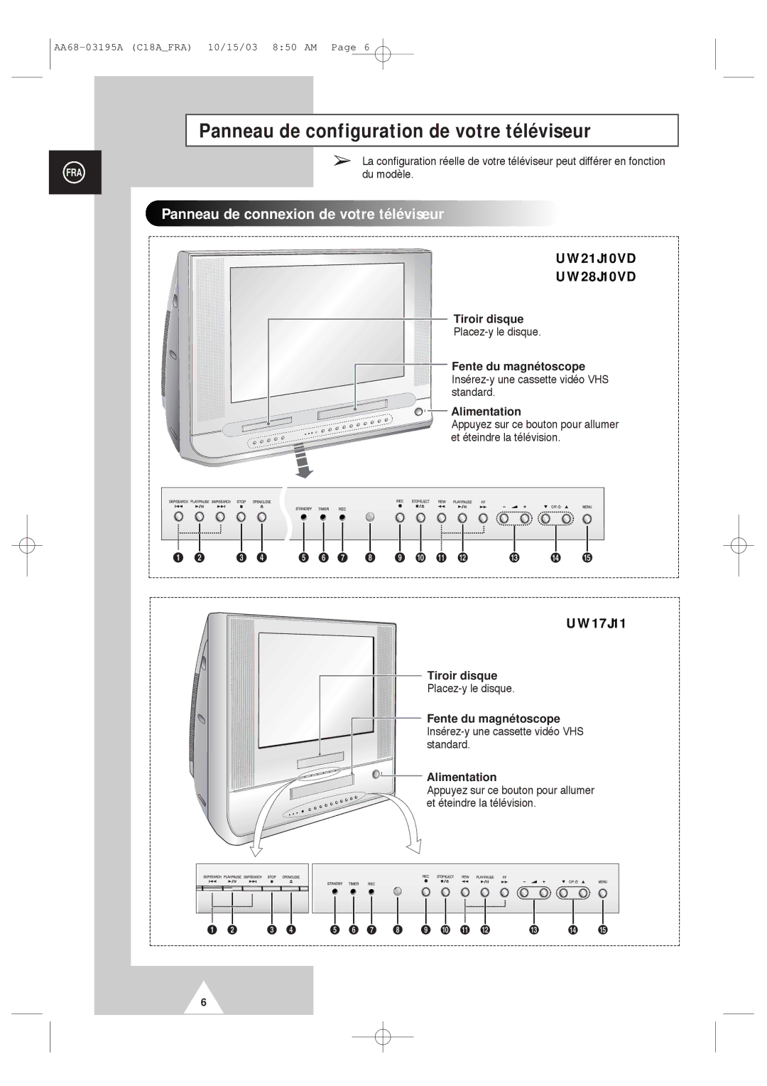 Samsung UW17J11VD5XXEC, UW17J11VD5XXEF manual Panneau de configuration de votre téléviseur, Tiroir disque 