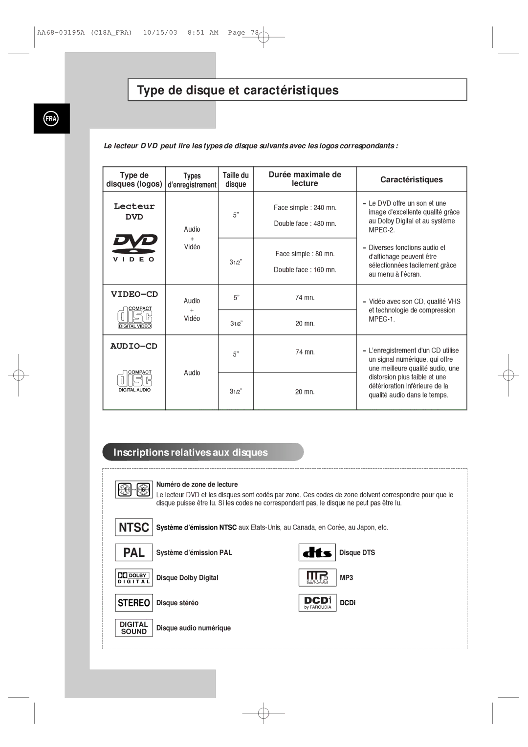 Samsung UW17J11VD5XXEC, UW17J11VD5XXEF manual Type de Types, Durée maximale de Caractéristiques 