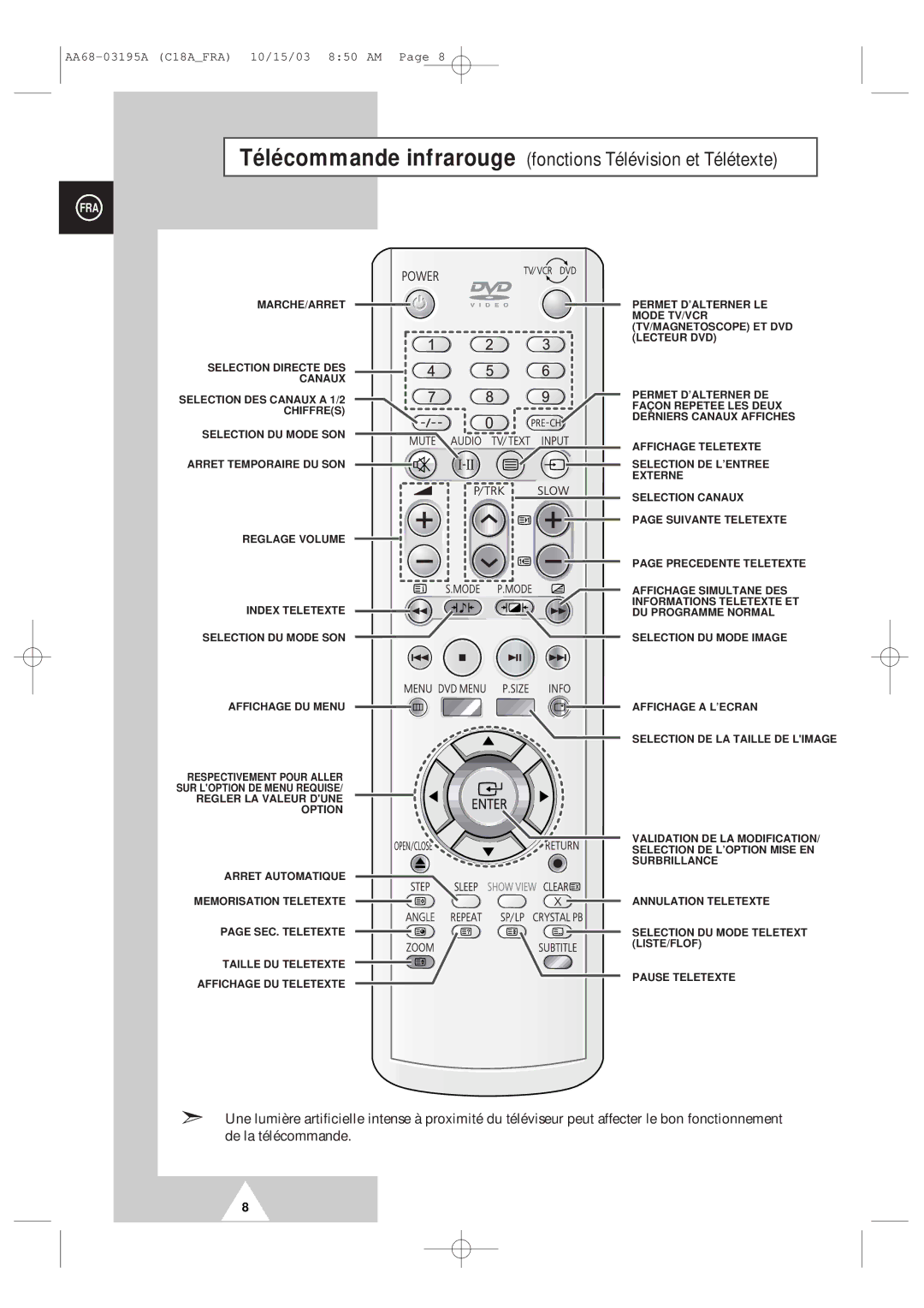 Samsung UW17J11VD5XXEC, UW17J11VD5XXEF manual Télécommande infrarouge fonctions Télévision et Télétexte 