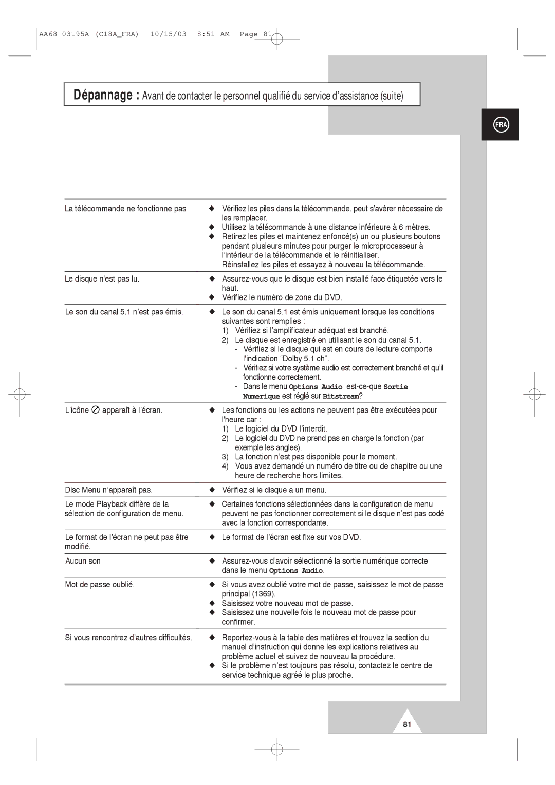 Samsung UW17J11VD5XXEF, UW17J11VD5XXEC manual La télécommande ne fonctionne pas 