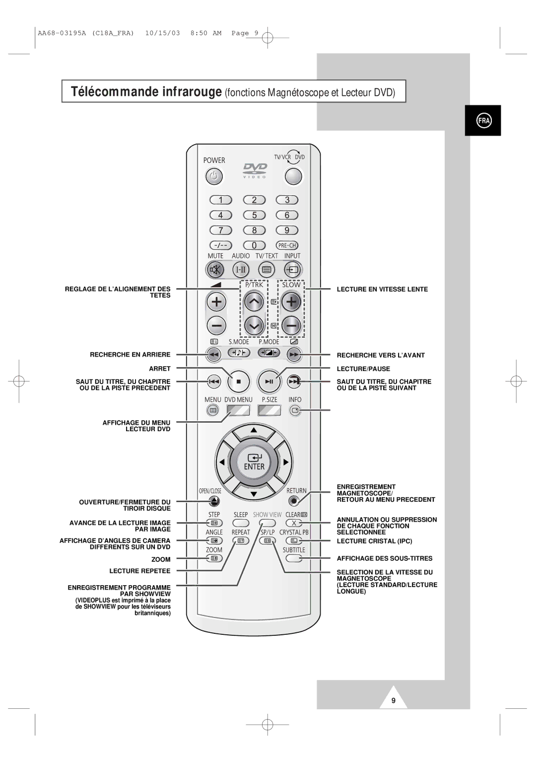 Samsung UW17J11VD5XXEF, UW17J11VD5XXEC manual De Showview pour les téléviseurs britanniques 