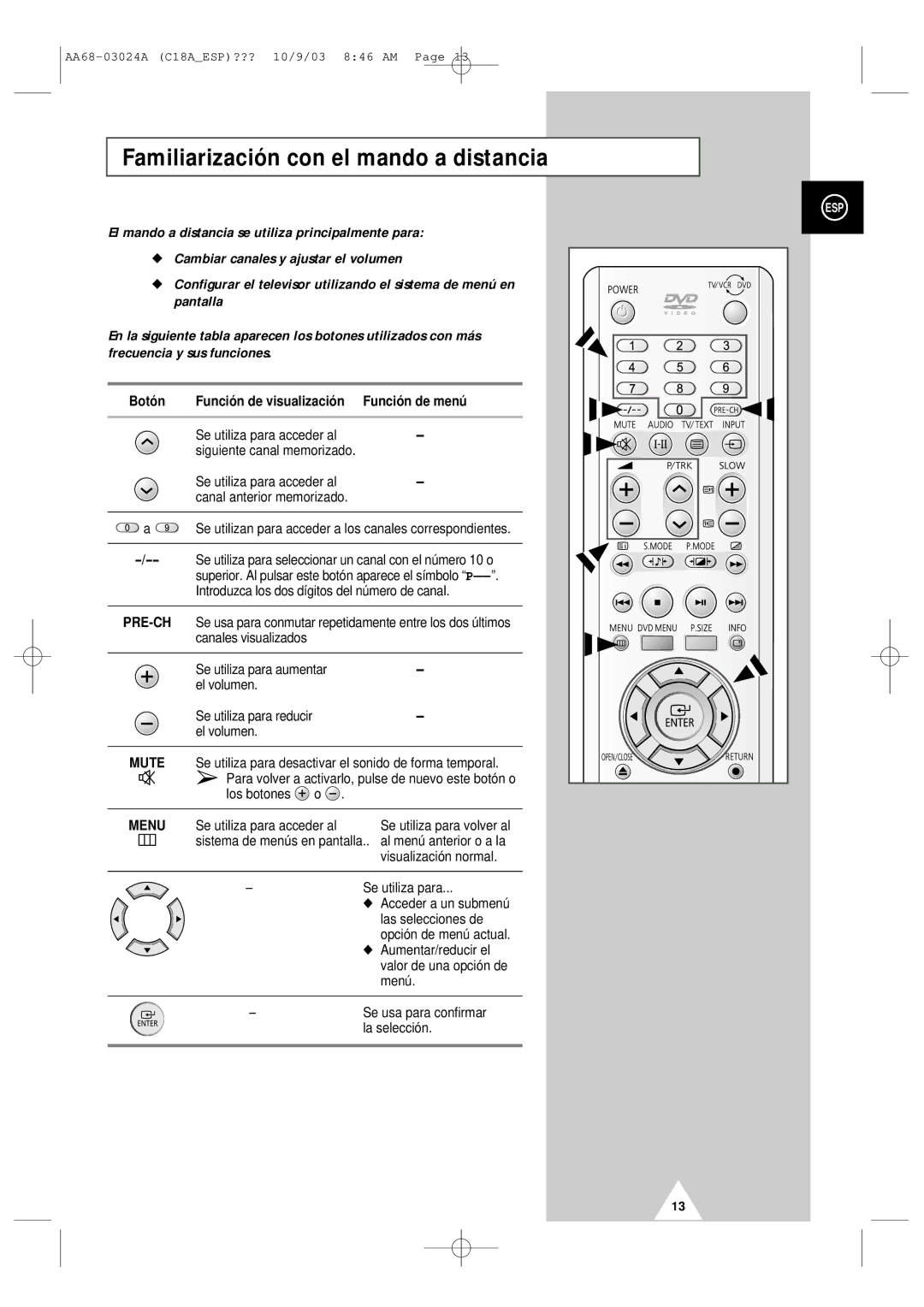 Samsung UW17J11VD5XXEF manual Familiarización con el mando a distancia, Funció n de visualizació n Funció n de menú 