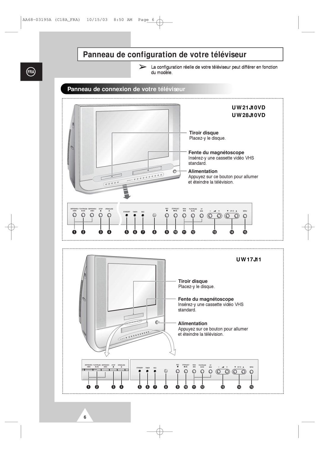 Samsung UW17J11VD5XXEC Panneau de configuration de votre téléviseur, Panneaudeconnexiondevotretéléviseur, Tiroir disque 