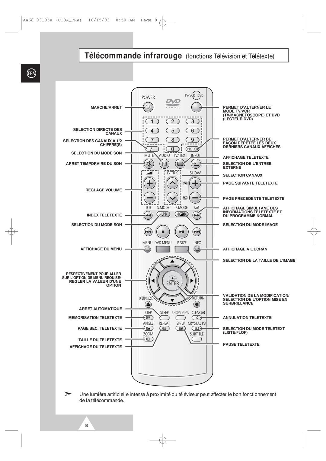 Samsung UW17J11VD5XXEC Télécommande infrarouge fonctions Télévision et Télétexte, AA68-03195A C18AFRA 10/15/03 850 AM Page 