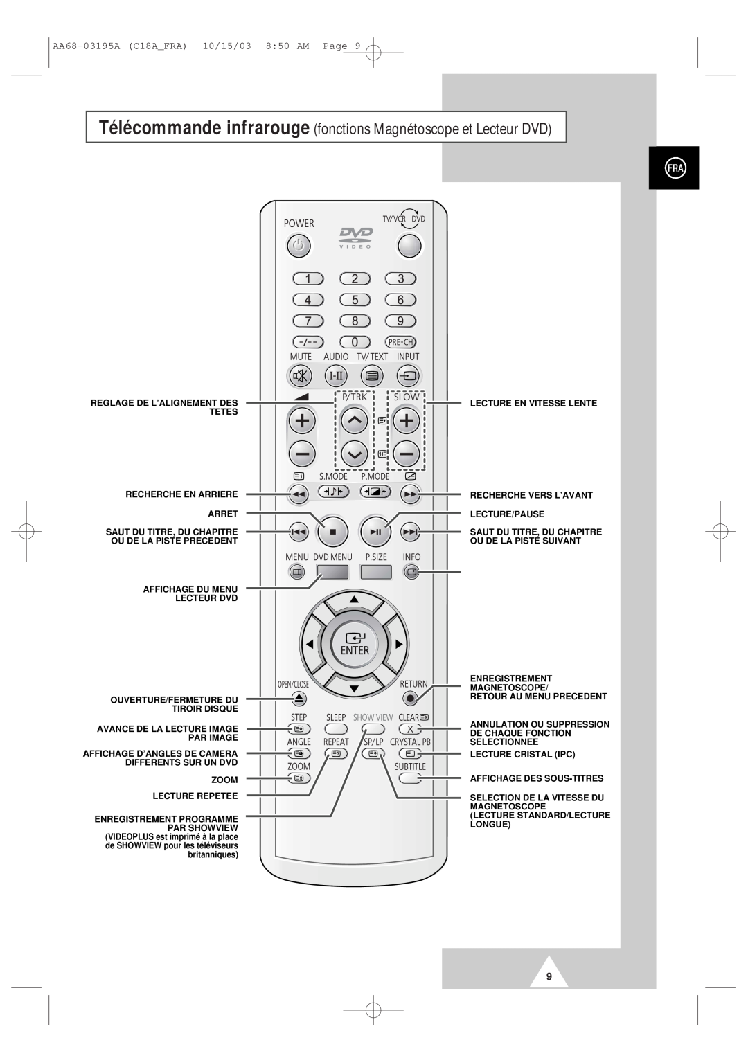 Samsung UW17J11VD5XXEF, UW17J11VD5XXEC manual Télécommande infrarouge fonctions Magnétoscope et Lecteur DVD 