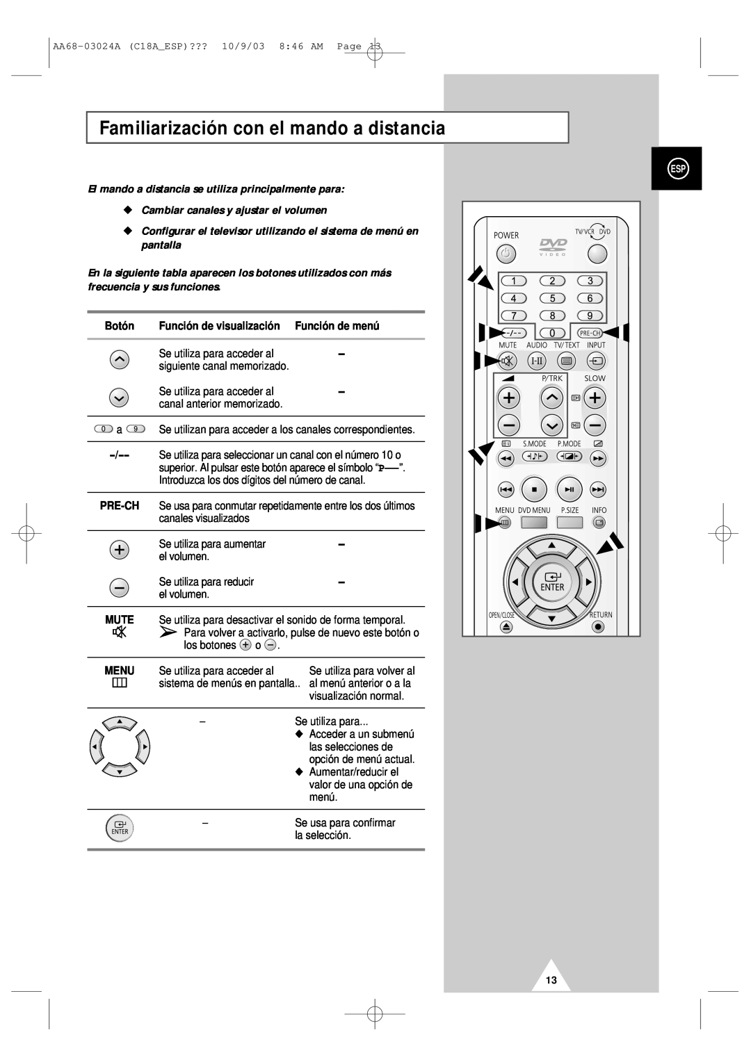 Samsung UW17J11VD5XXEF manual Familiarización con el mando a distancia, El mando a distancia se utiliza principalmente para 