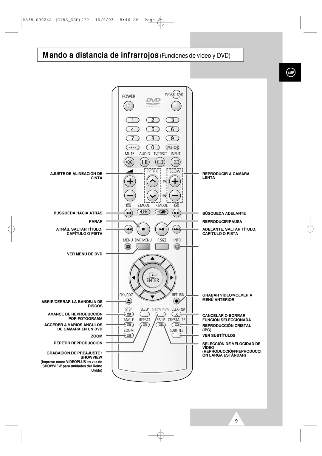 Samsung UW17J11VD5XXEF, UW17J11VD5XXEC manual Mando a distancia de infrarrojos Funciones de vídeo y DVD 