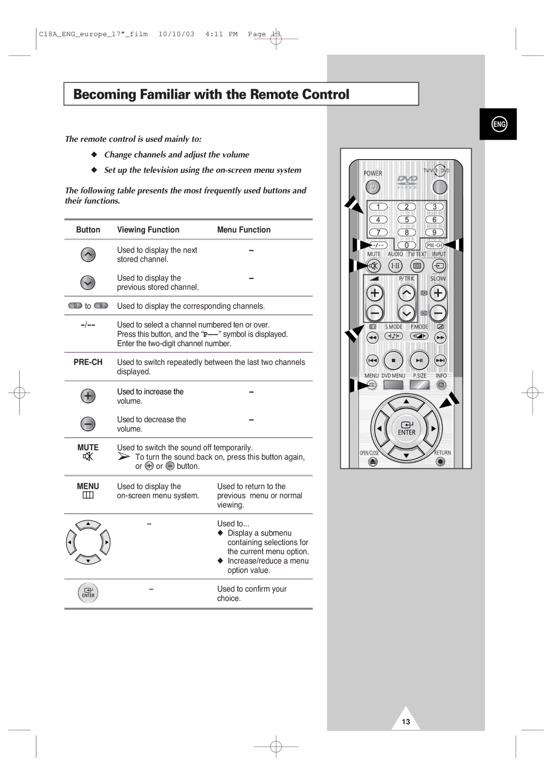 Samsung UW17J11VD5XXEC, UW17J11VD5XXEG manual Becoming Familiar with the Remote Control, Viewing Function Menu Function 