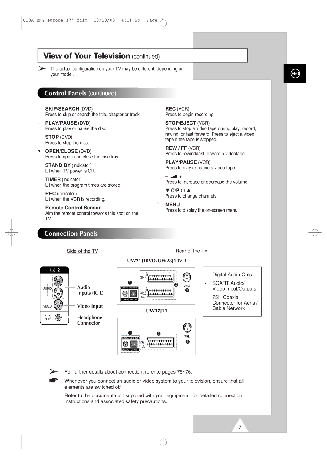 Samsung UW17J11VD5XXEU, UW17J11VD5XXEG manual Your model, Stop DVD, Remote Control Sensor, Side of the TV Rear of the TV 