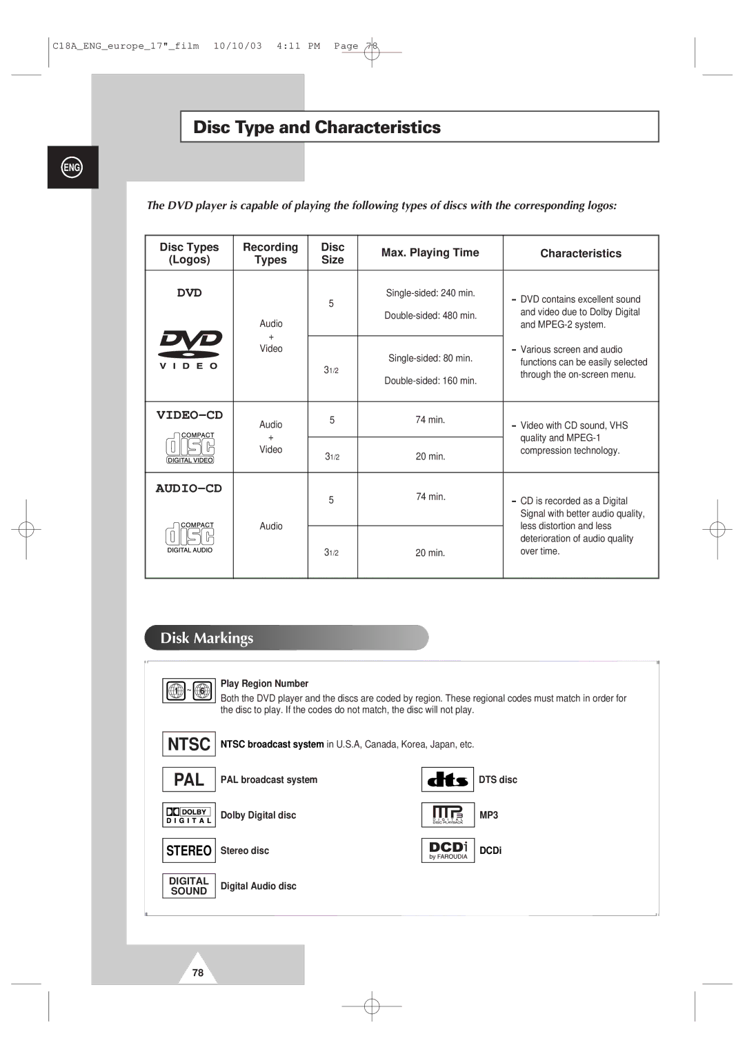 Samsung UW17J11VD5XXEF, UW17J11VD5XXEG, UW17J11VD5XXEC, UW17J11VD5XXEU manual Ntsc 