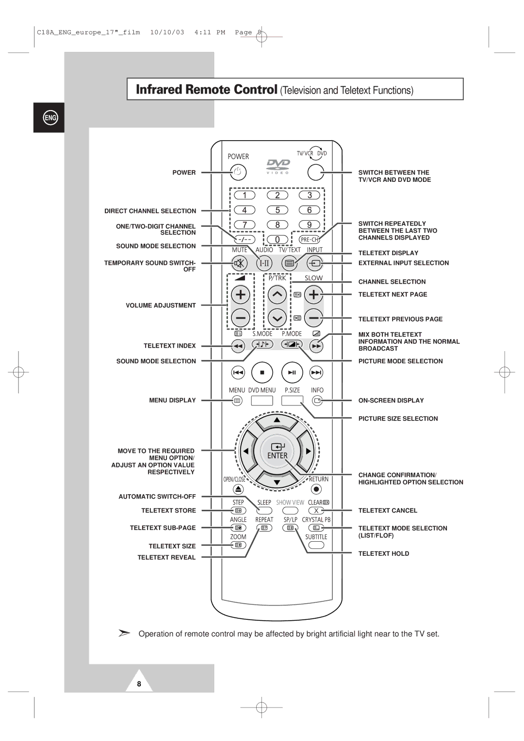 Samsung UW17J11VD5XXEG, UW17J11VD5XXEC, UW17J11VD5XXEF manual Infrared Remote Control Television and Teletext Functions 