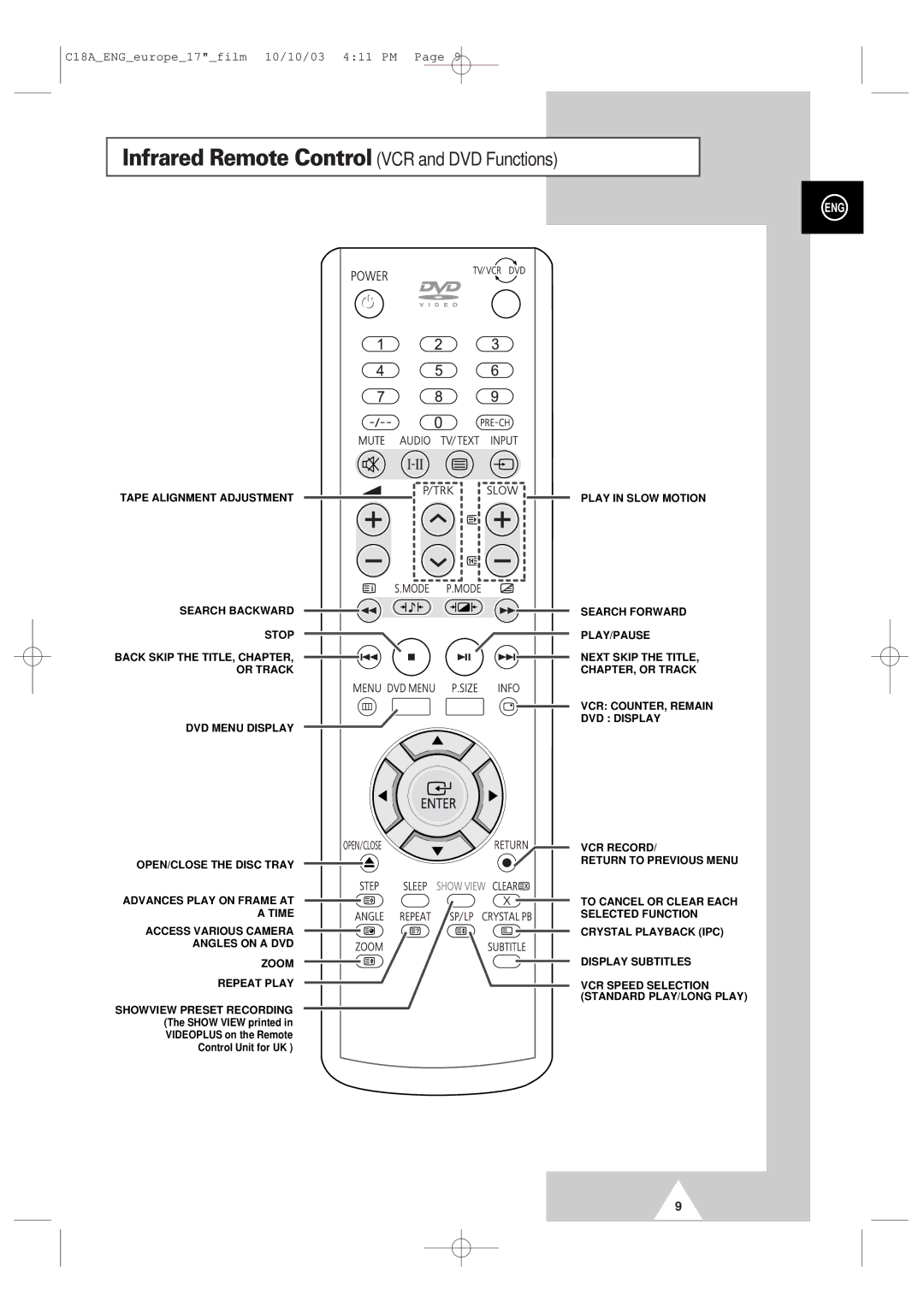 Samsung UW17J11VD5XXEC, UW17J11VD5XXEG, UW17J11VD5XXEF, UW17J11VD5XXEU manual Infrared Remote Control VCR and DVD Functions 