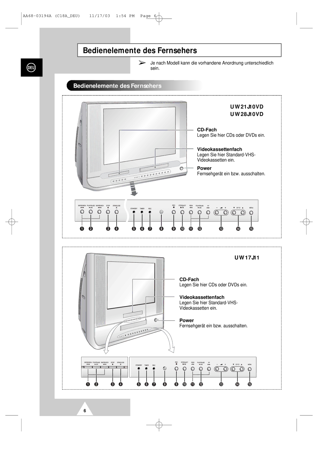 Samsung UW17J11VD5XXEF, UW17J11VD5XXEG, UW17J11VD5XXEC Bedienelemente des Fernsehers, CD-Fach, Videokassettenfach, Power 