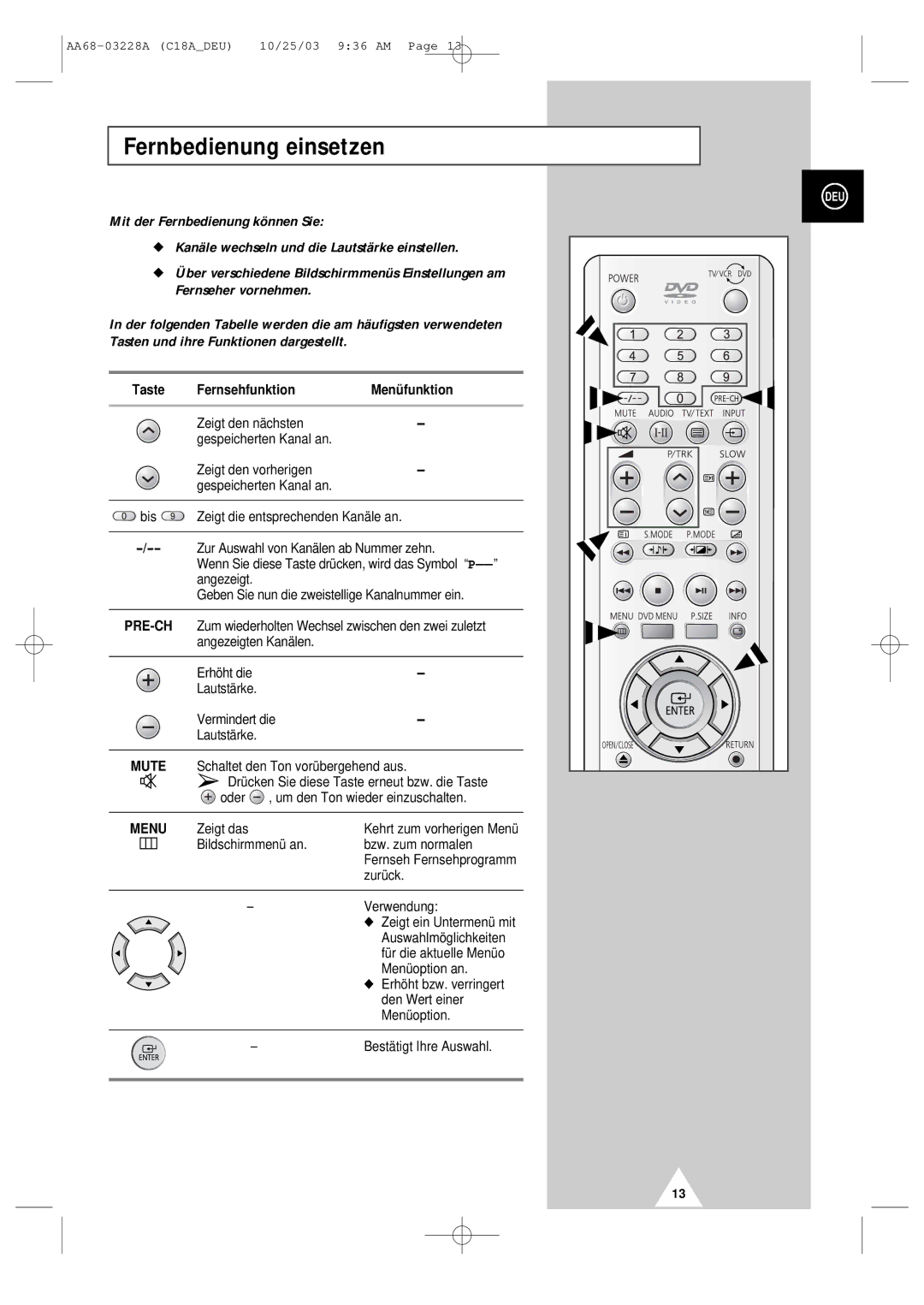 Samsung UW17J11VD5XXEC, UW17J11VD5XXEG, UW17J11VD5XXEF manual Fernbedienung einsetzen, Fernsehfunktion Menüfunktion 