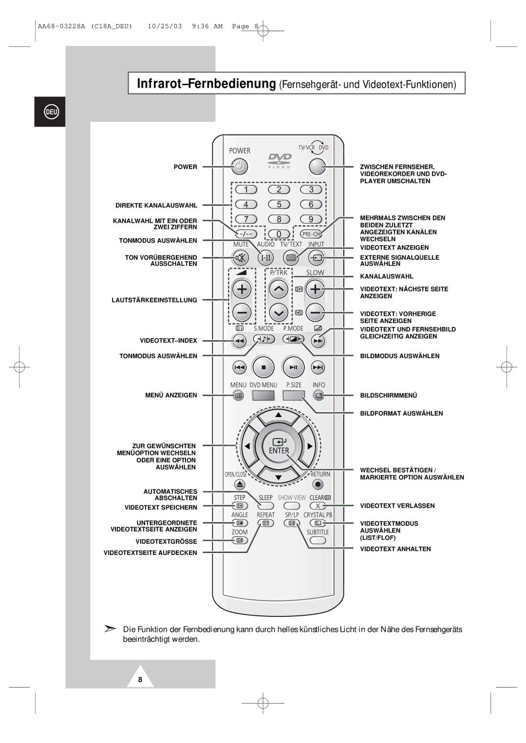 Samsung UW17J11VD5XXEF, UW17J11VD5XXEG, UW17J11VD5XXEC manual Infrarot-FernbedienungFernsehgerät- und Videotext-Funktionen 