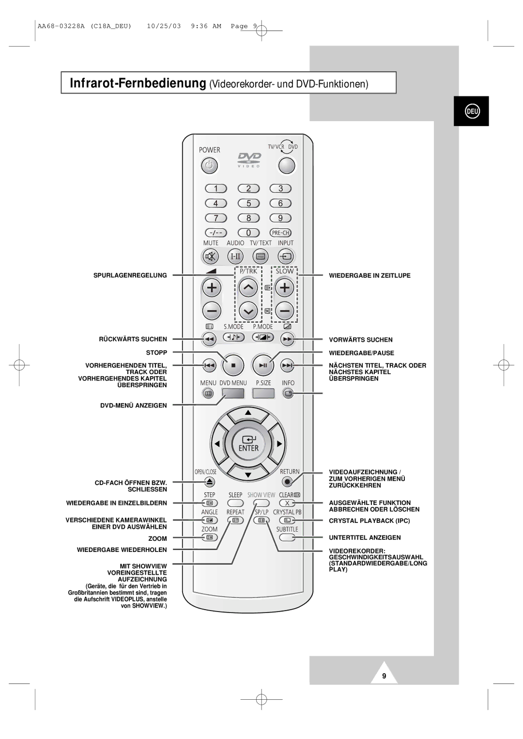 Samsung UW17J11VD5XXEG, UW17J11VD5XXEC, UW17J11VD5XXEF manual Infrarot-FernbedienungVideorekorder- und DVD-Funktionen 