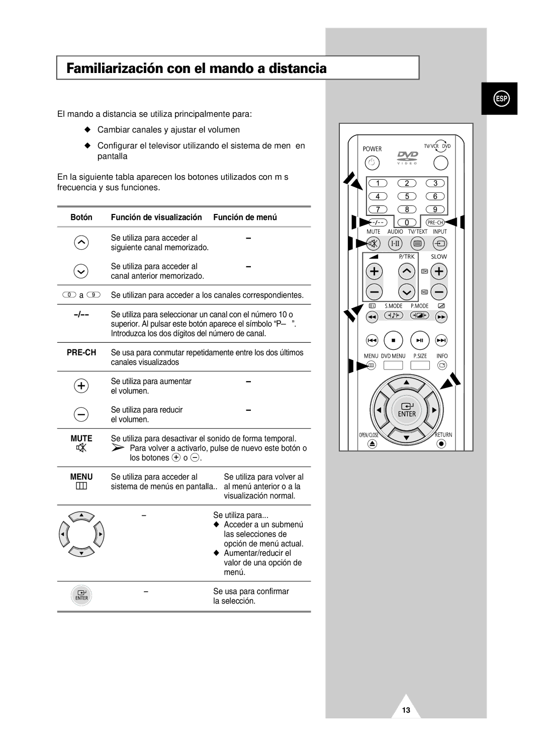 Samsung UW28J10VD5XXEC, UW21J10VD5XXEC, UW21J10VD5XXEF Familiarización con el mando a distancia, Función de visualización 