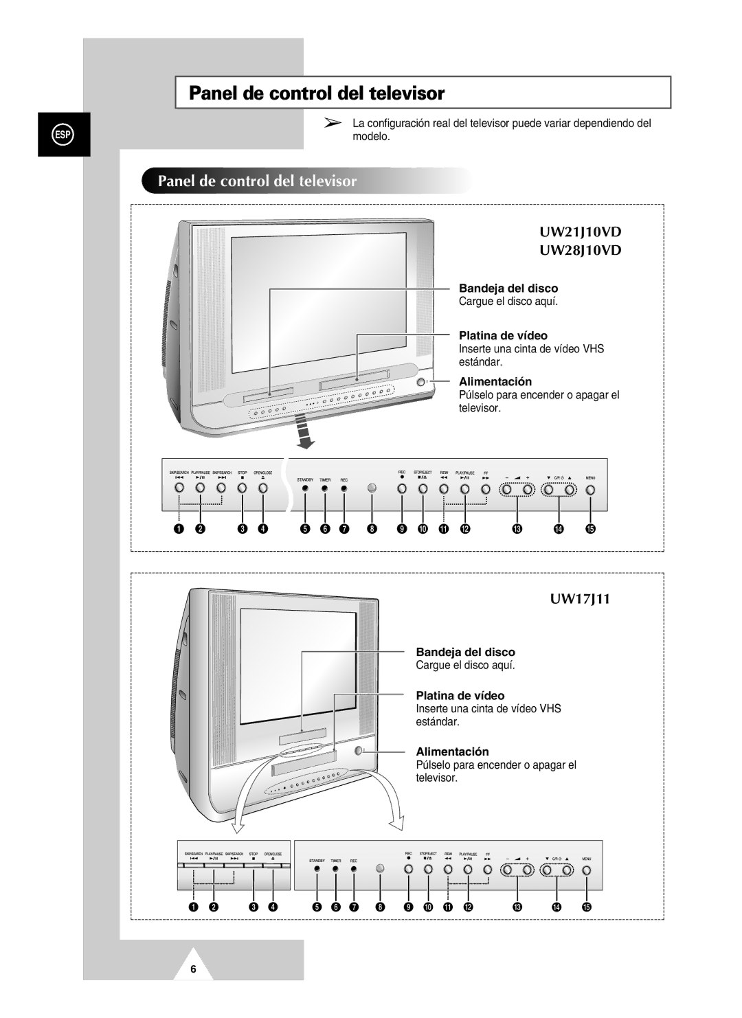 Samsung UW21J10VD5XXEC, UW28J10VD5XXEC Panel de control del televisor, Bandeja del disco, Platina de vídeo, Alimentación 