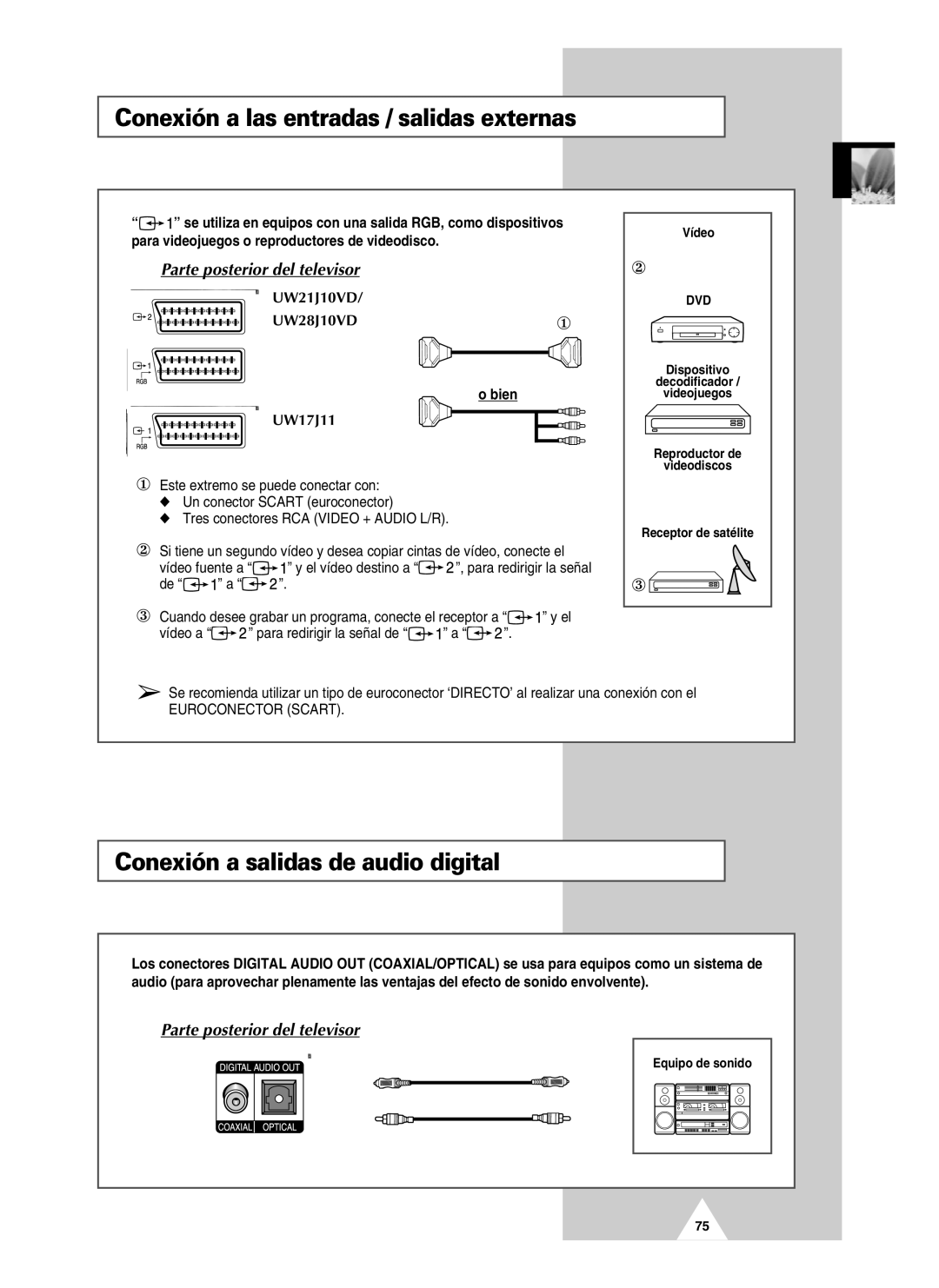 Samsung UW21J10VD5XXEC manual Conexión a las entradas / salidas externas, Conexión a salidas de audio digital, Bien UW17J11 