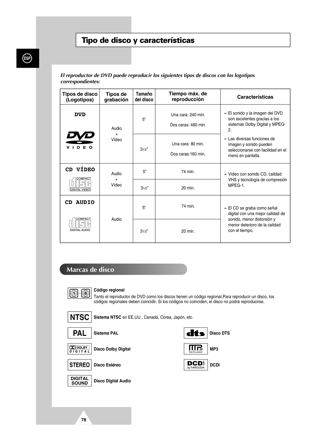 Samsung UW21J10VD5XXEC, UW28J10VD5XXEC, UW21J10VD5XXEF manual Tipo de disco y características, Reproducción 