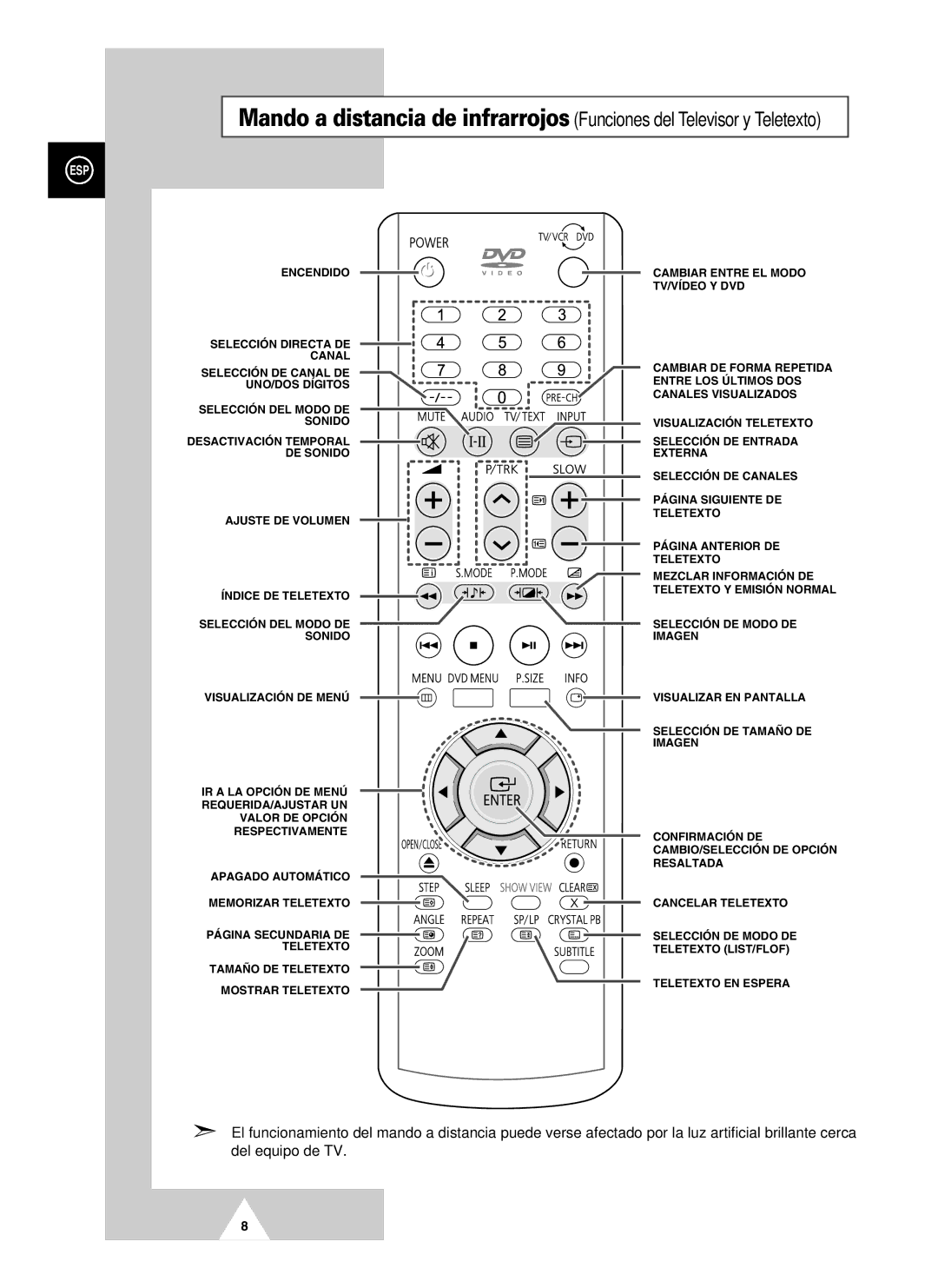 Samsung UW21J10VD5XXEF, UW21J10VD5XXEC, UW28J10VD5XXEC manual Esp 