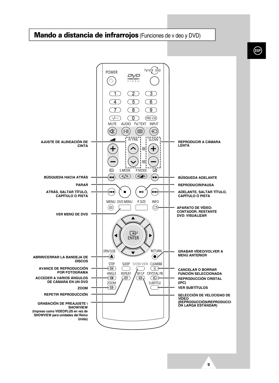 Samsung UW21J10VD5XXEC, UW28J10VD5XXEC, UW21J10VD5XXEF manual Mando a distancia de infrarrojos Funciones de vídeo y DVD 