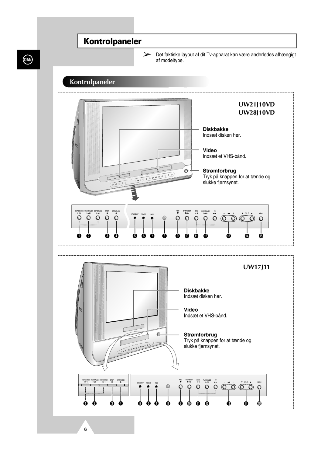 Samsung UW21J10VD5XXEC, UW28J10VD5XXEC manual Kontrolpaneler, Diskbakke, Video, Strømforbrug 