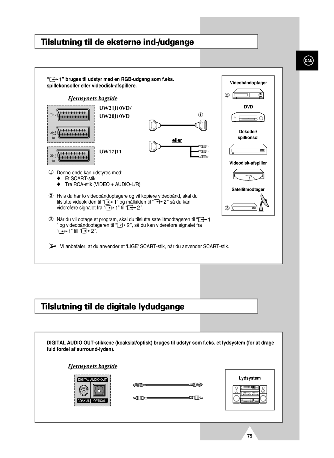 Samsung UW28J10VD5XXEC manual Tilslutning til de eksterne ind-/udgange, Tilslutning til de digitale lydudgange, Eller 