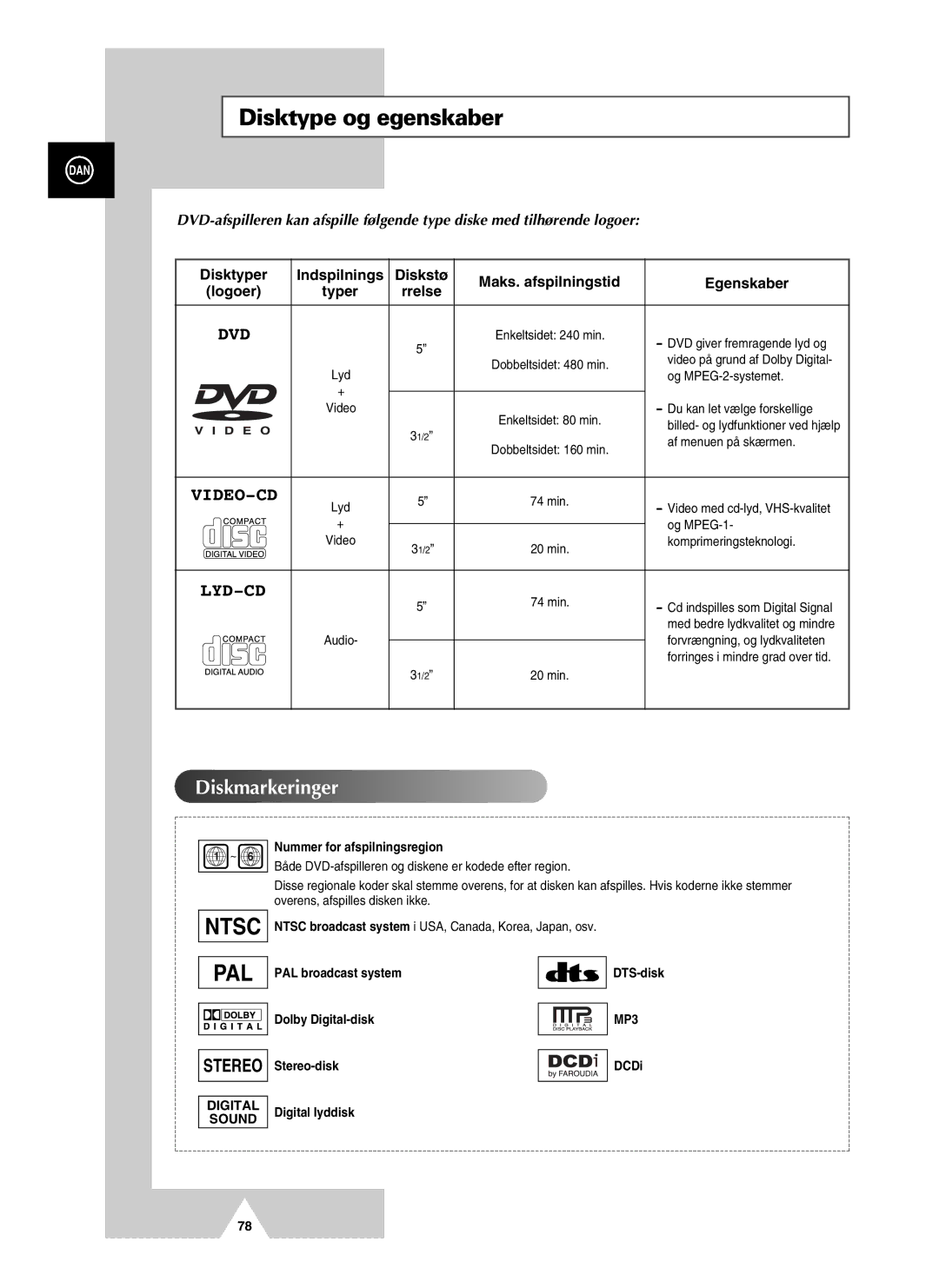 Samsung UW21J10VD5XXEC, UW28J10VD5XXEC manual Ntsc 