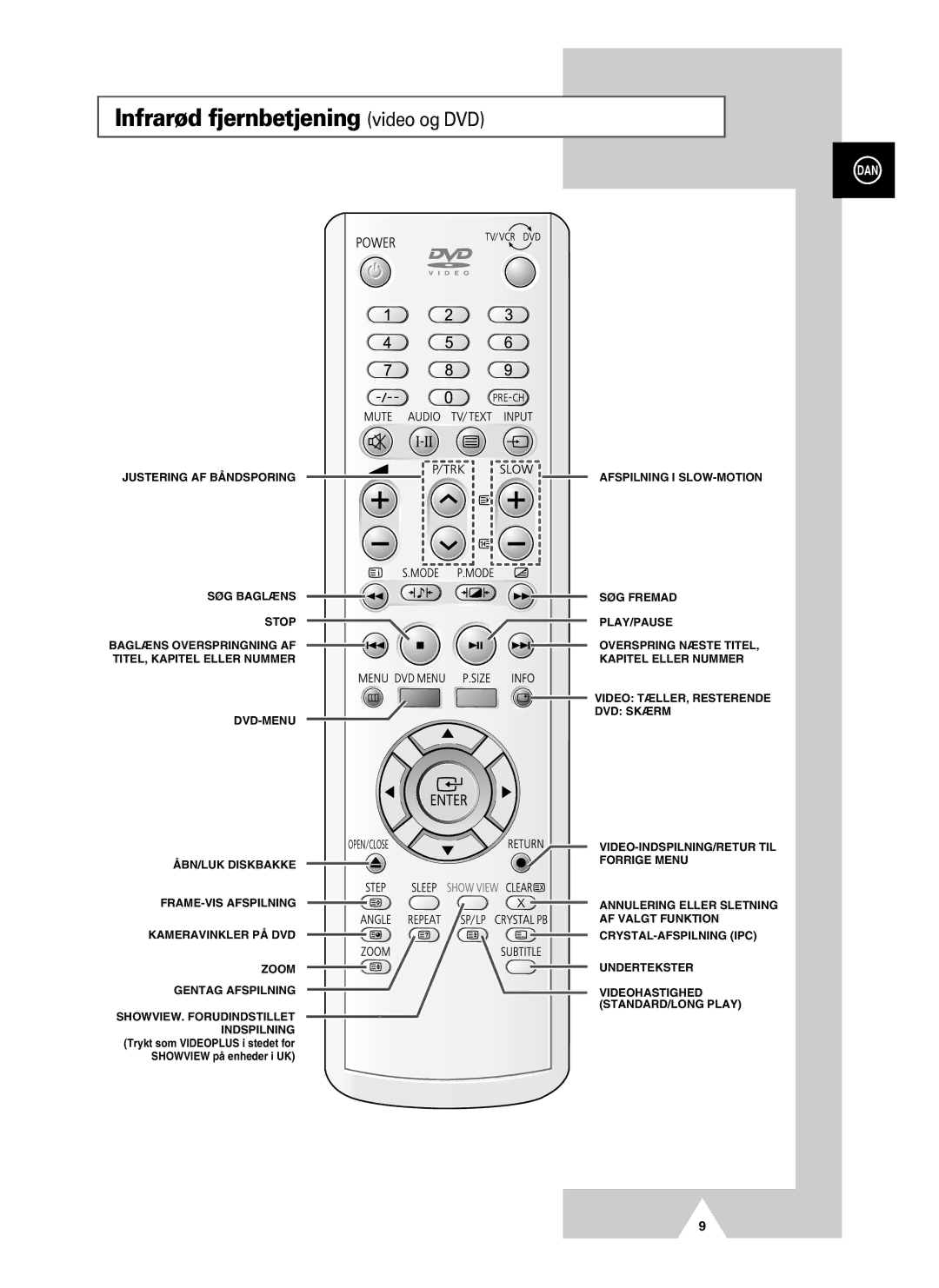 Samsung UW28J10VD5XXEC, UW21J10VD5XXEC manual Infrarød fjernbetjening video og DVD 