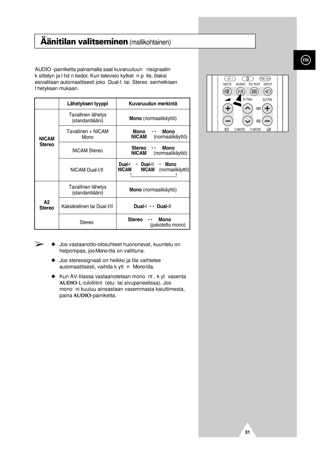 Samsung UW28J10VD5XXEC, UW21J10VD5XXEC manual Äänitilan valitseminen mallikohtainen 